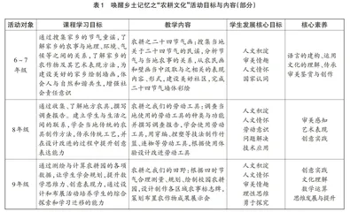 例谈“唤醒乡土记忆”的区域美育实践