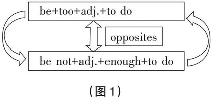 实践英语学习活动观，提高语法教学实效