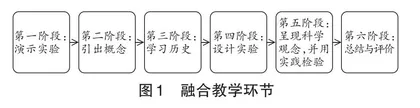 化学史的教育价值及教学策略