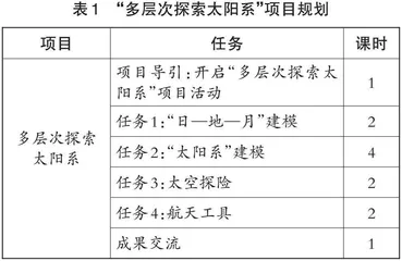 初中科学课程项目化学习的实践与反思