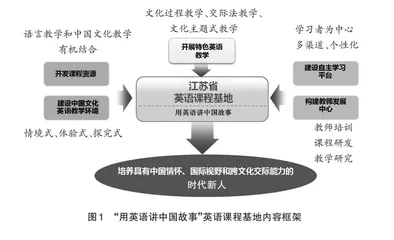 用英语讲中国故事