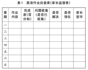 英语作业优化设计需体现“四性”