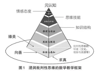 批判性思维与审辨式数学课堂教学实践 　 