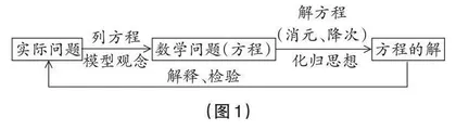 初中数学“素养目标导学”教学设计研究 