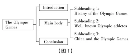单元视角下阅读板块的教学实践与思考