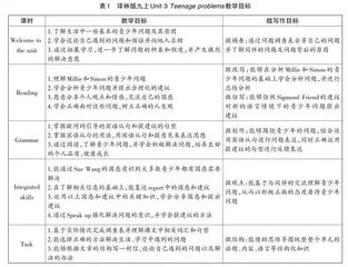 单元整体教学视域下开展初中英语 微写作活动的教学实践　 