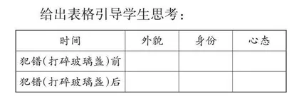 在经典名著人物解读中发展学生高阶思维