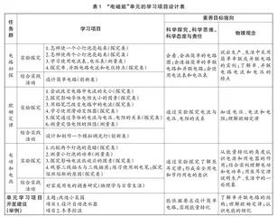 如何设计素养目标导向的物理课堂学习项目