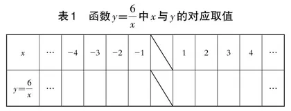 相机选用“有挑战的问题”驱动新知探究