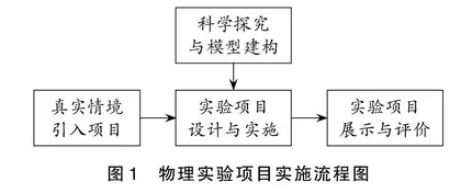 初中物理探究教学中实验项目的设计与实施