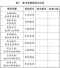 构建指向语文学科关键能力的家书文化课程
