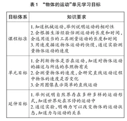 素养导向的单元设计： 迈向知识与项目的统整