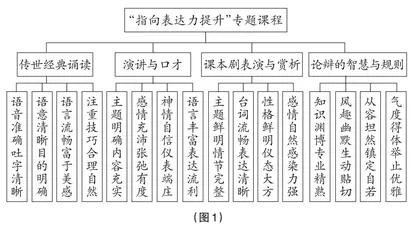 构建“表达课堂” 创新育人路径