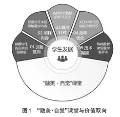 融美·自觉：促进课程改革深度发生的“引擎”  　 