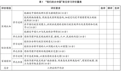 初中地理主题式单元教学实践探索