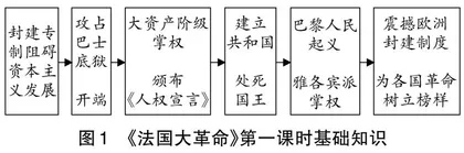 “大观念”统领下初中跨学科单元教学探析