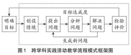 初中物理跨学科实践活动的实施策略和实践范式 