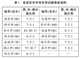 坚持育人导向 科学循证命题