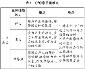 HPS教育在物理单元复习课中的应用