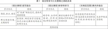 跨学科学习：语文综合性学习的新样态