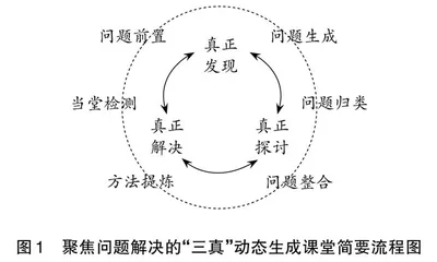 促进关键能力提升，实现育人方式转型