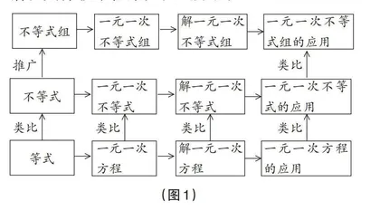 结构化教学 “通元”可“识微”