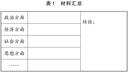 打造“三真”课堂，培育高中生政治认同
