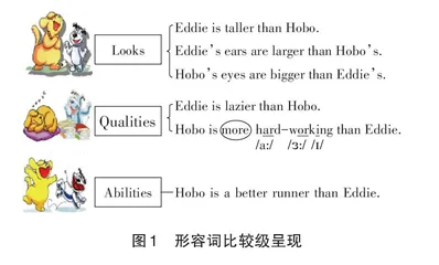 基于主题意义的 初中英语语法教学设计与实践