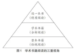 学术论著阅读教学的三重路径
