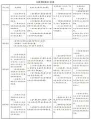 高阶思维视角下小学美术校本课程的开发与实践