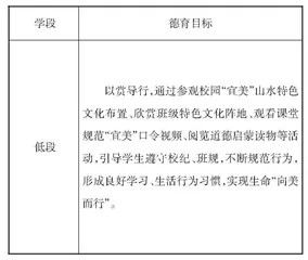 阶梯式打造成长型班级