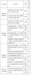 任务群视域下的小学语文学历案的设计