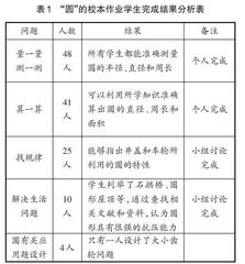 “双减”背景下小学数学校本作业设计探究