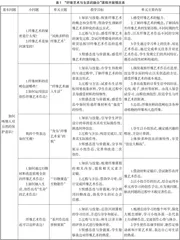 基于大概念视域的美术单元教学实践探讨