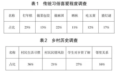 构建具有本土特色的小学立体化德育路径 