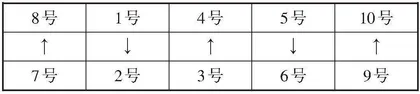 创新语文教学小组建设的策略