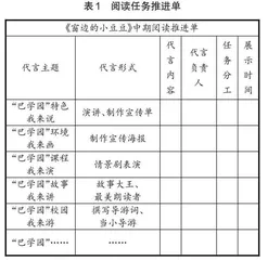 学习任务群视域下整本书阅读的推进策略
