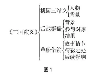 小学高学段语文整本书阅读教学研究