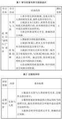 依托学习任务群，推动习作单元教学转型