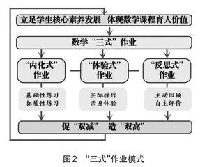 “双减”背景下小学数学“双高”作业实践研究
