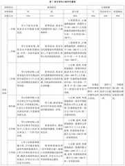 评价让成长真实发生