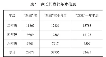 “双减”政策实施情况调研报告