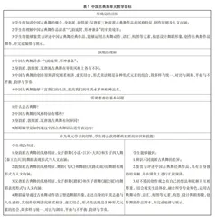 基于UbD模式的舞蹈教学设计