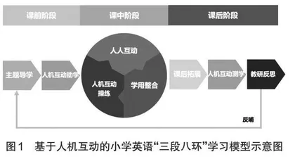 基于人机互动的小学英语口语教学研究 