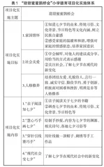 基于中国传统节日文化的小学德育项目化实施策略研究