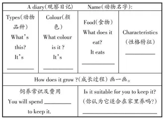 小学英语主题作业设计的优化与实践 