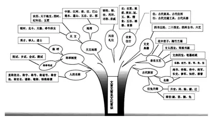 初中文言文教学中思维可视化的实践研究