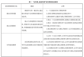 初中生逆向思维能力培养初探