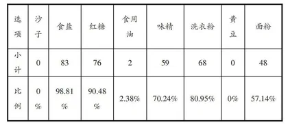 多管齐下探究小学低年级前概念教学的策略