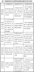思政元素融入高职《跨境电商》在线课程的探索与实践